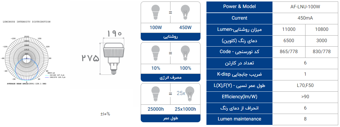 لامپ ال ای دی سوله‌ای افراتاب 100 وات مدل AF-LNU-100W پایه استارتی (E40)
