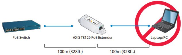 افزایش دهنده طول کابل شبکه poe extender چیست؟