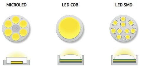 تفاوت لامپ smd و led چیست؟