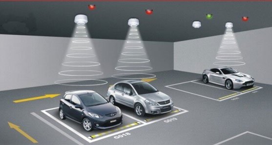 سیستم مدیریت پارکینگ هوشمند چیست؟